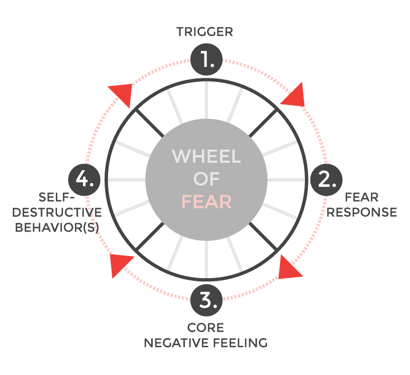 Wheel of Fear, Fearless Living -- When someone you can't stand gets a win