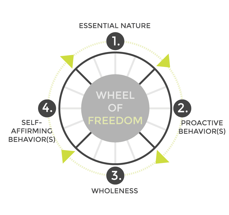 Wheel of Freedom, Fearless Living -- When someone you can't stand gets a win