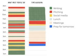 example of time blocking versus a typical workday schedule of tasks